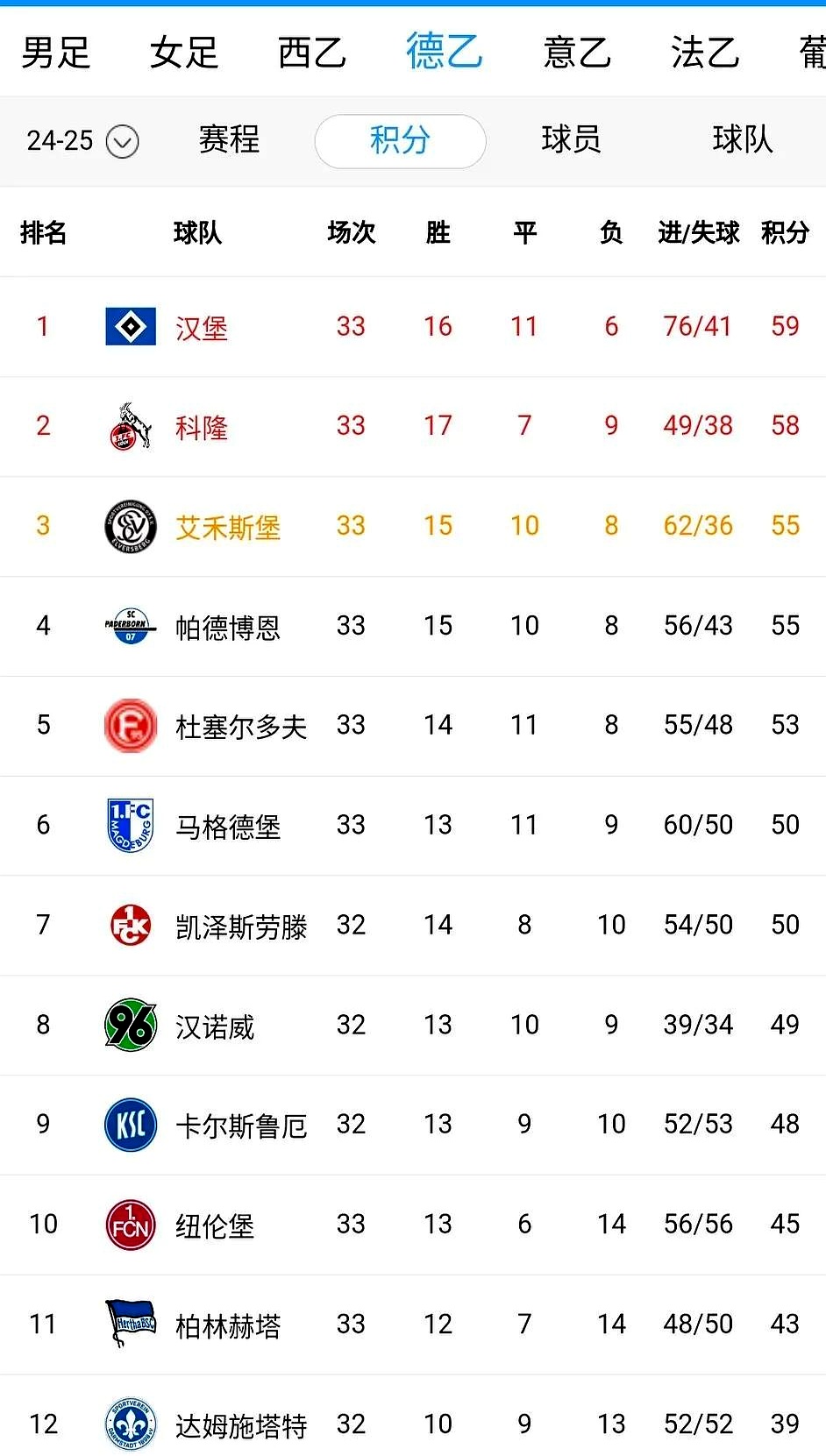 包含狼堡大胜对手,继续扩大德甲积分榜领先优势的词条 包含狼堡大胜对手,继续扩大德甲积分榜领先优势的词条