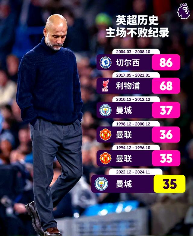 热刺大胜对手，升至联赛第二