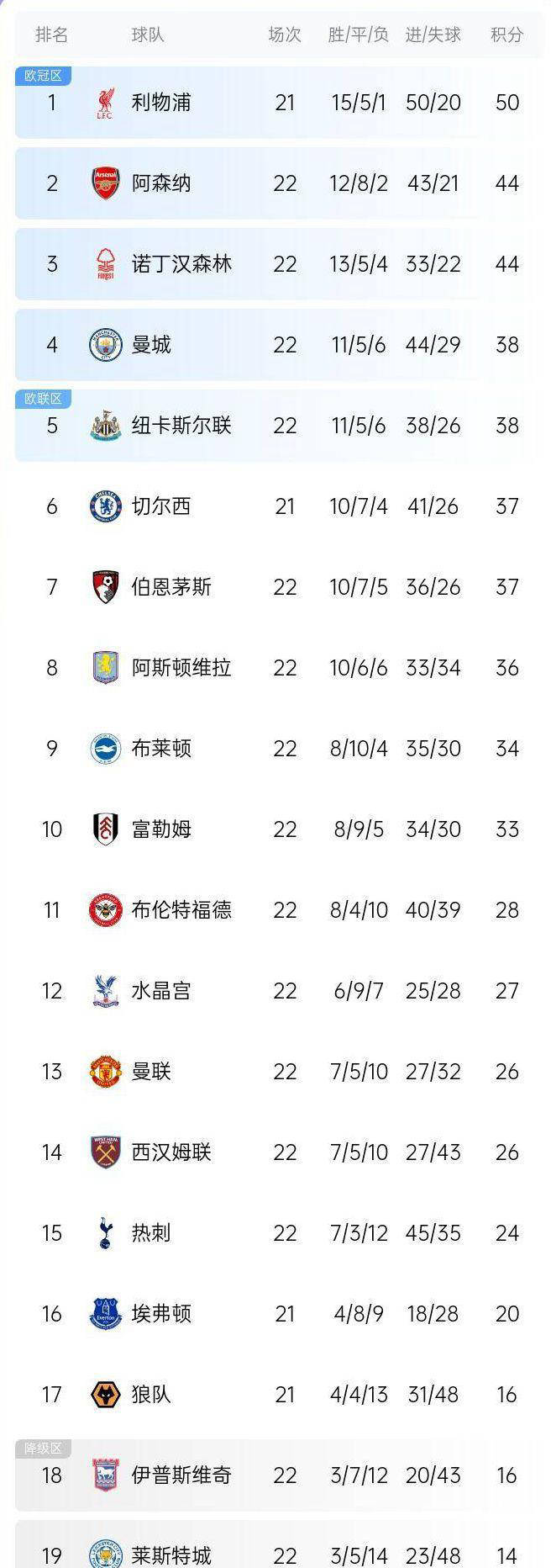 曼城轻取布莱顿,继续领跑积分榜!的简单介绍 曼城轻取布莱顿,继续领跑积分榜!的简单介绍